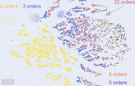 EDA-Case-DirectionOrders-dWM