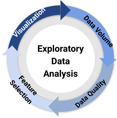 EDA-Challenges