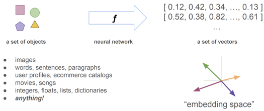 EmbeddingFunction-S8ODSC