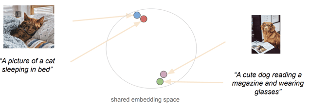 EmbeddingSpace-S11ODSC