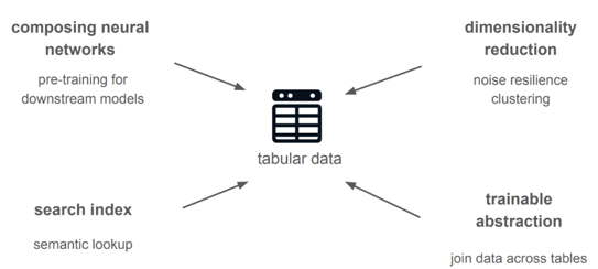 Embeddings-TabularData-1