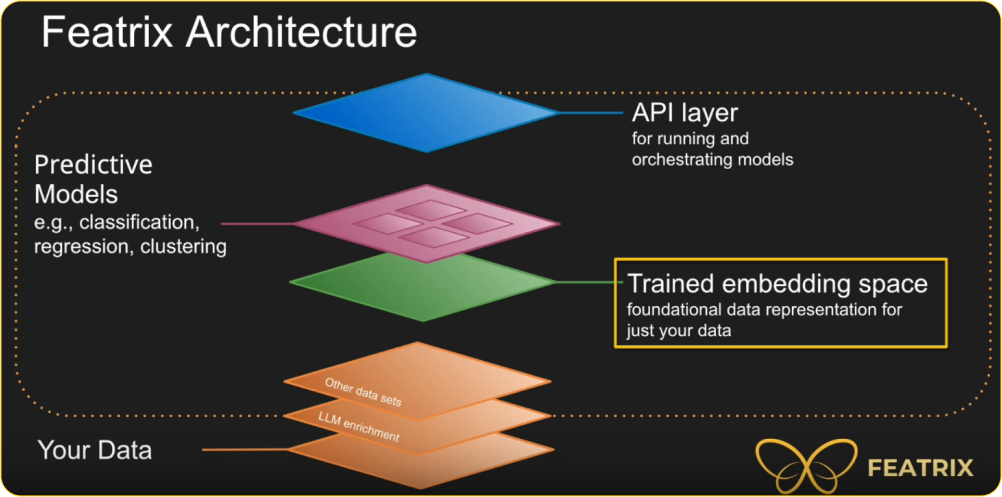 Featrix Architecture 1