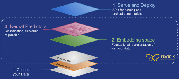 Featrix Architecture BlueBG-NoTitle-1