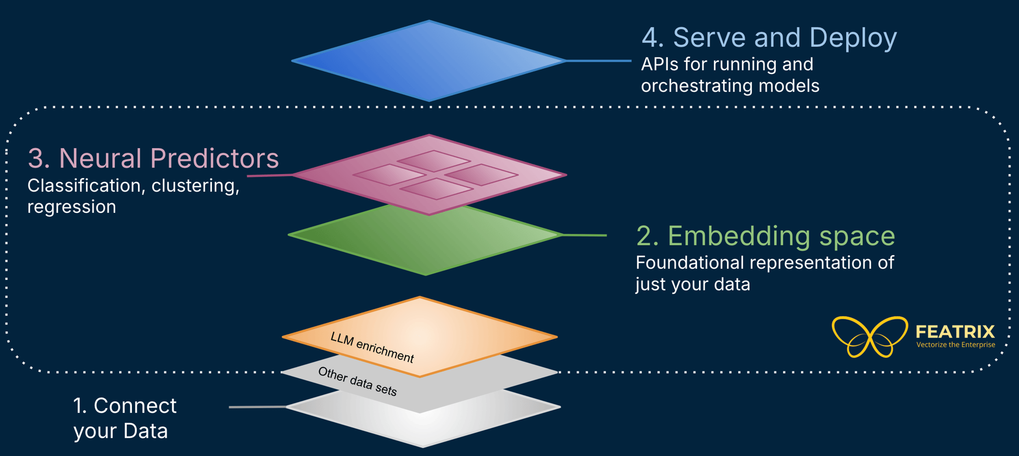 Featrix Architecture DarkBG