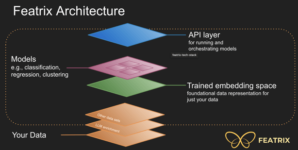 Featrix Architecture