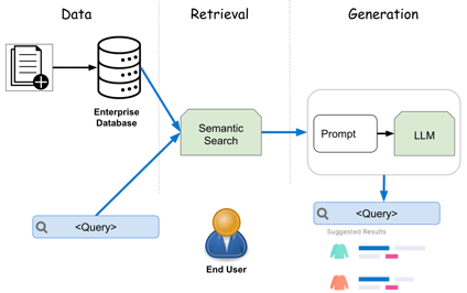 RAG-Workflow-Basic