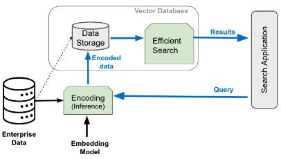 Search-AI-Architecture