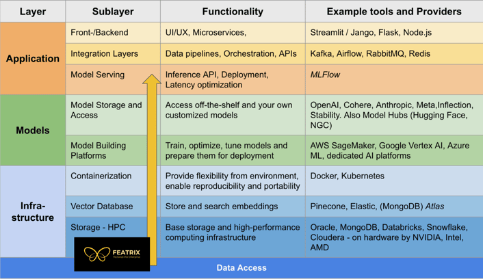 Simplified-AI-Stack_Featrix