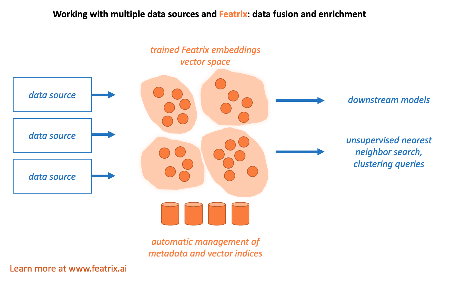 data-fusion-graphic