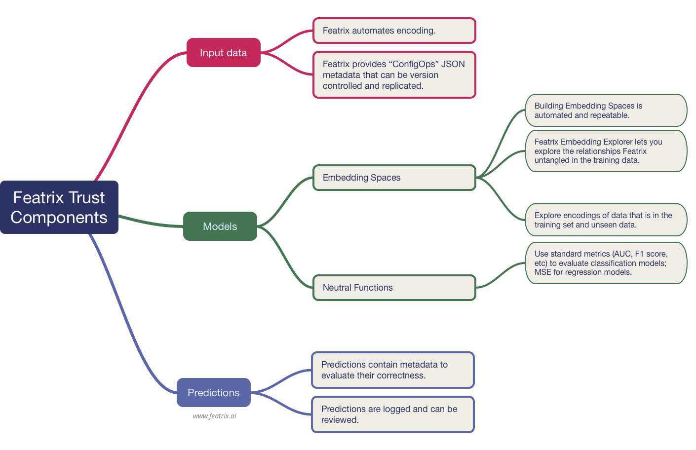 featrix-trust-components-2