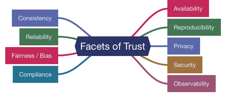 featrix-trust-facets-1