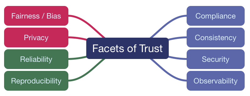 featrix-trust-facets-2