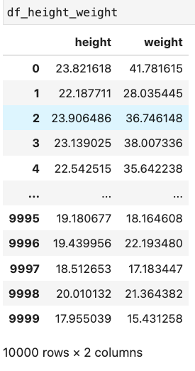 Height and weight data in columns