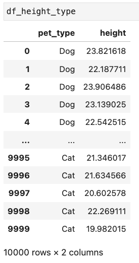 Pet type and height data in columns
