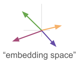 An embedding space